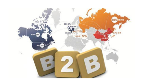 B2B跨境電商物流保險與除塵器整機及配件研發的協同發展