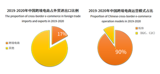 凱鳴亮相2021CEE第八屆全球新電商博覽會，以除塵器整機及配件研發助力企業揚帆出海