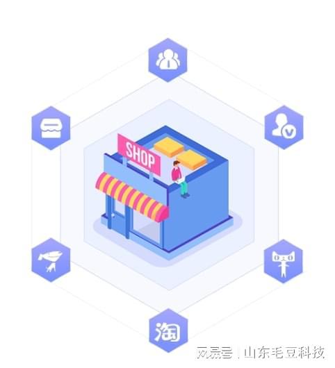 毛豆科技 以技術開發(fā)為核心，為每位客戶創(chuàng)造實質價值